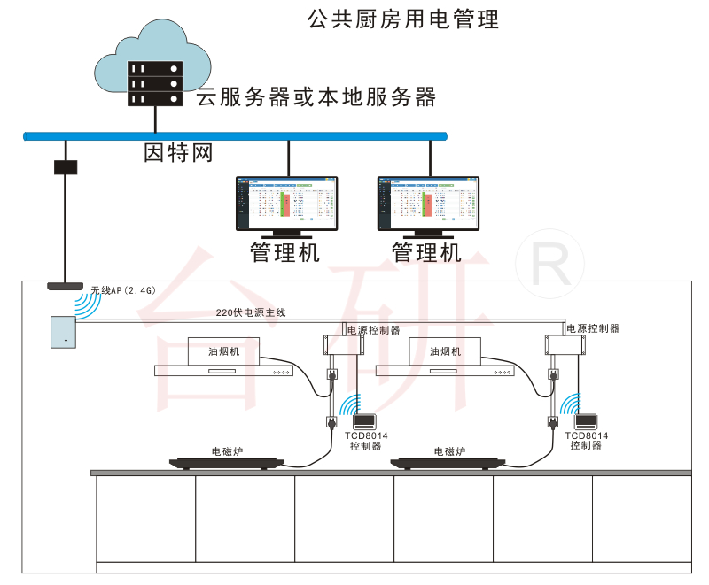 公共厨房用电管理