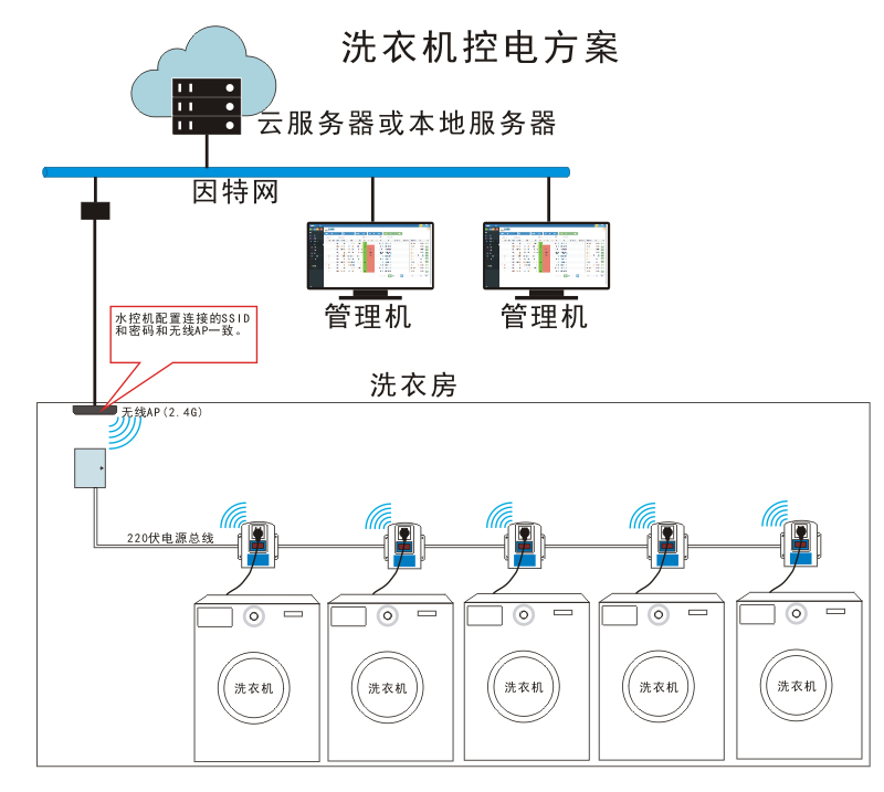 洗衣机控电方案