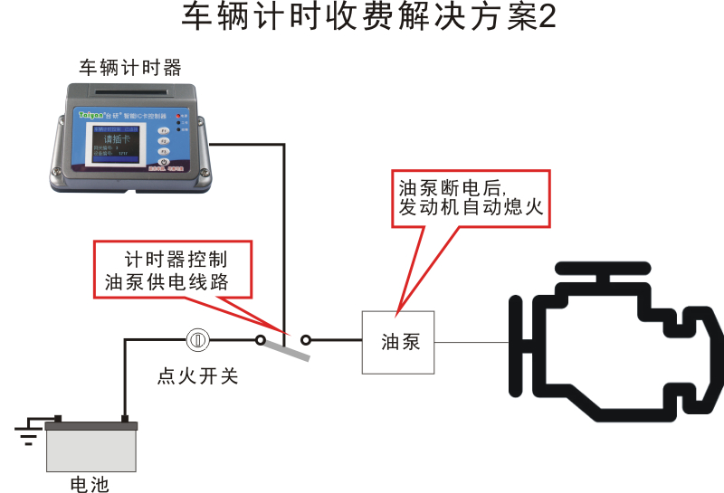 驾校车辆控油计时收费解决方案2