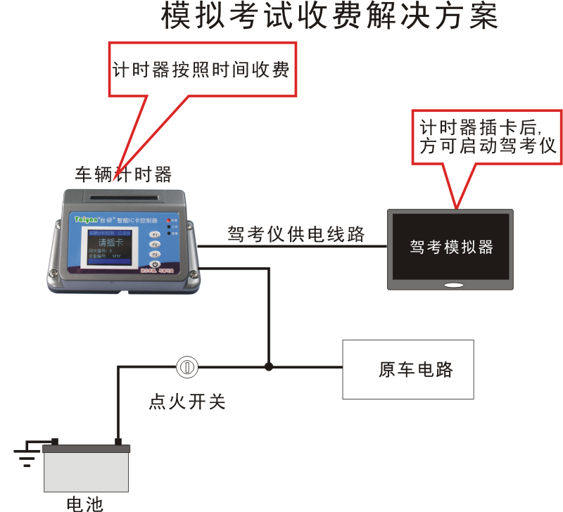 驾考仪模拟练车收费解决方案